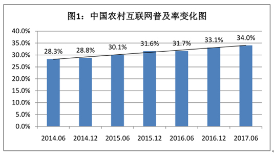 CNNIC第40次《中国互联网发展状况统计报告》