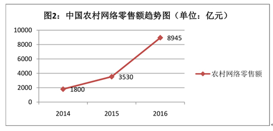 商务部统计资料